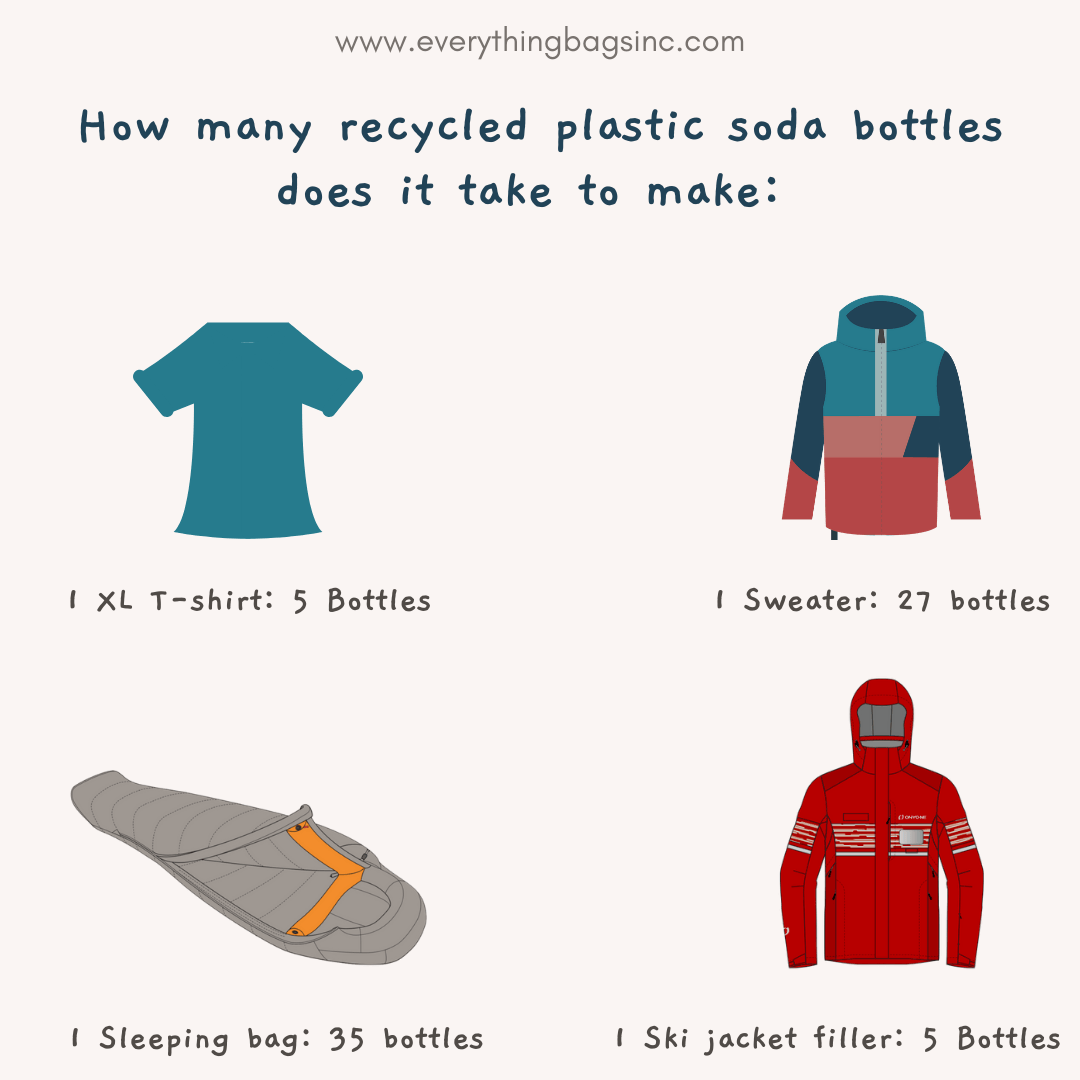 Recycling plastic soda bottles