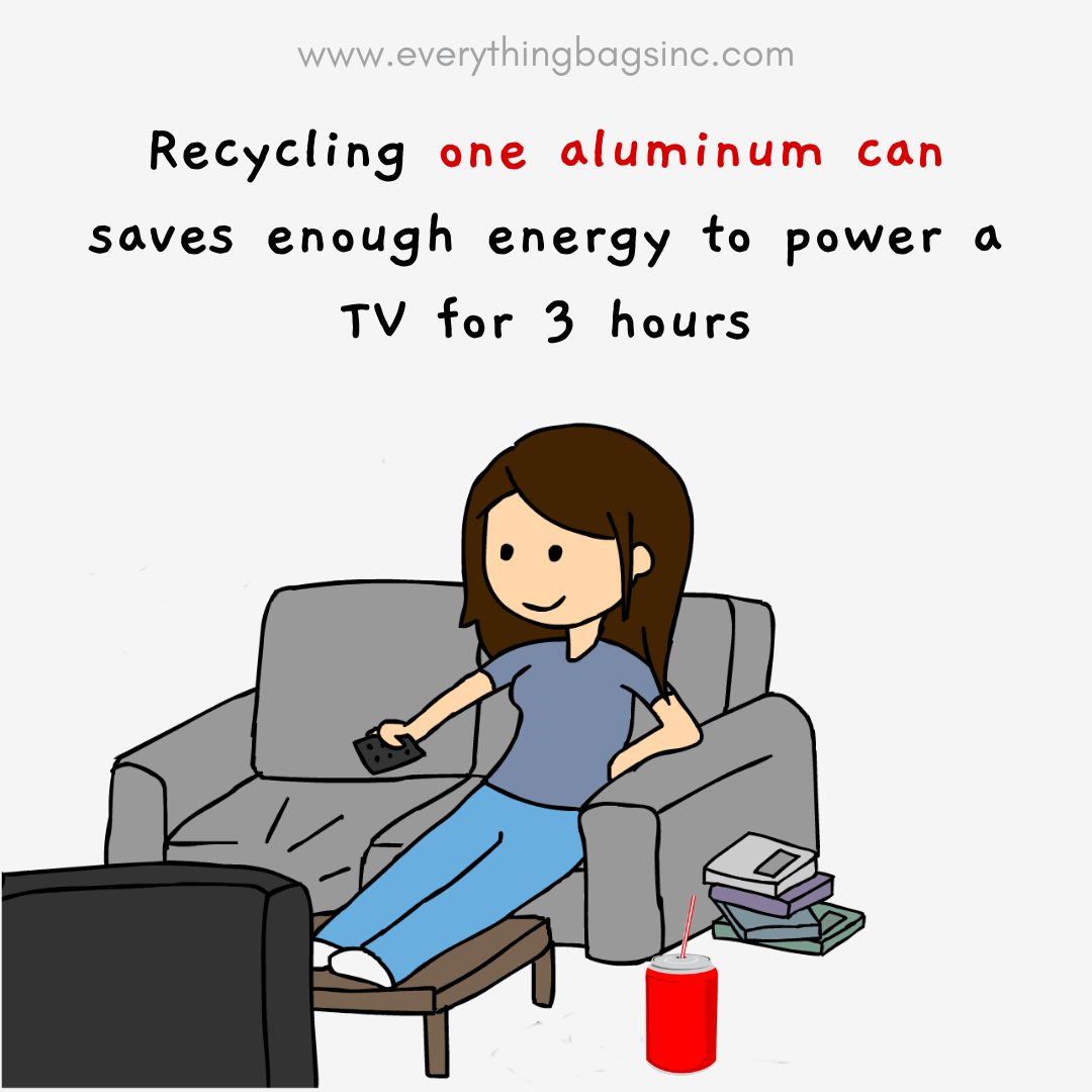 Recycling fact about aluminum can